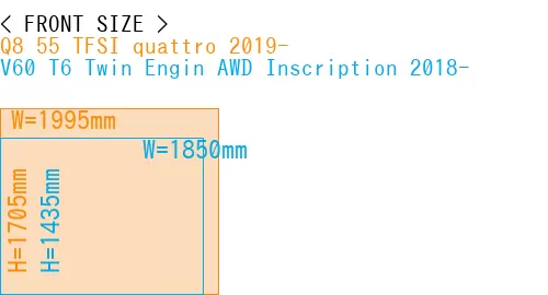 #Q8 55 TFSI quattro 2019- + V60 T6 Twin Engin AWD Inscription 2018-